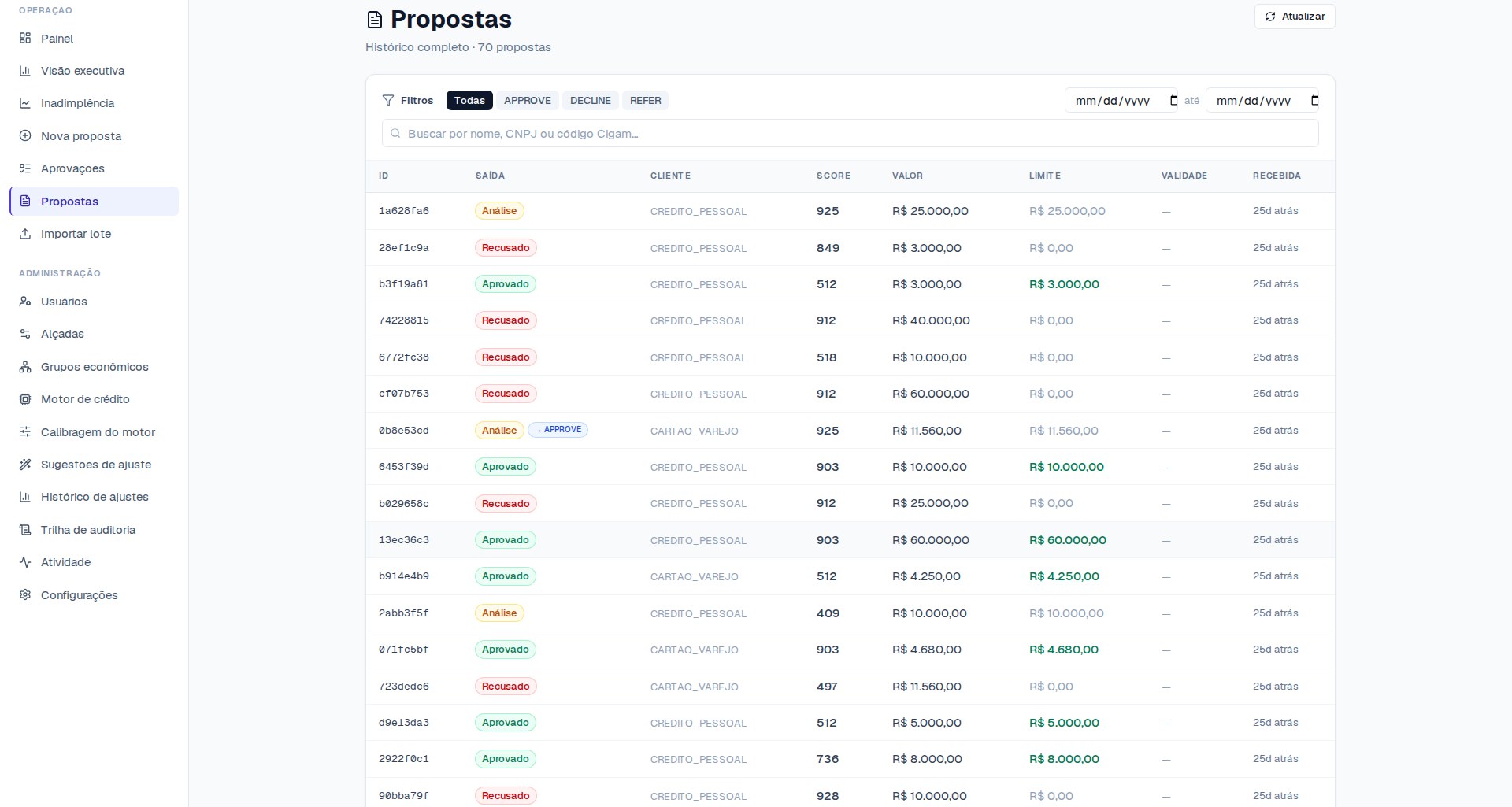 Lista de propostas do NX Credit. Filtros APPROVE, DECLINE e REFER. Tabela com identificador, status, produto, score, valor e limite de cada proposta.